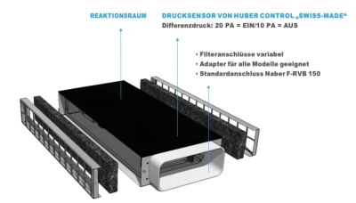Aktivkohle PSF 600
